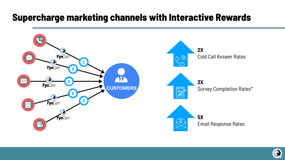 5x better email response rates!