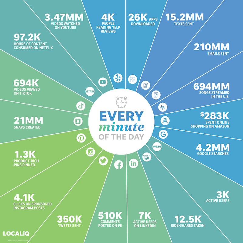 the economics of a single minute's worth of attention